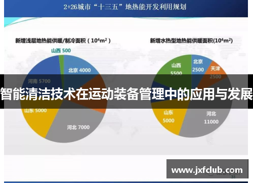 智能清洁技术在运动装备管理中的应用与发展