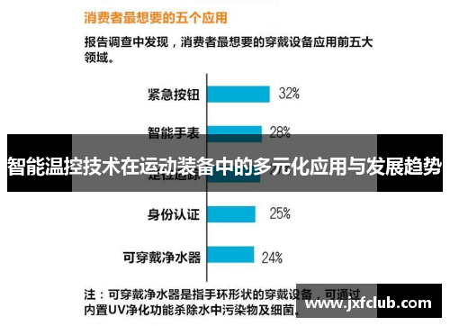 智能温控技术在运动装备中的多元化应用与发展趋势