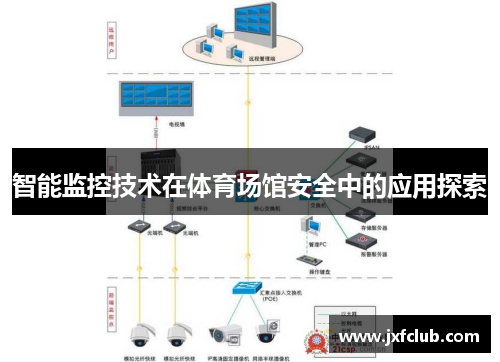 智能监控技术在体育场馆安全中的应用探索